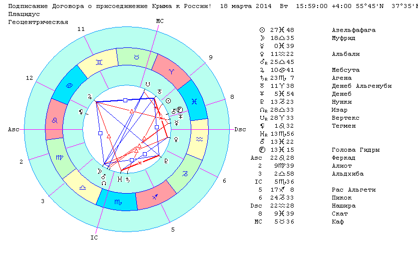Геральдика Крыма