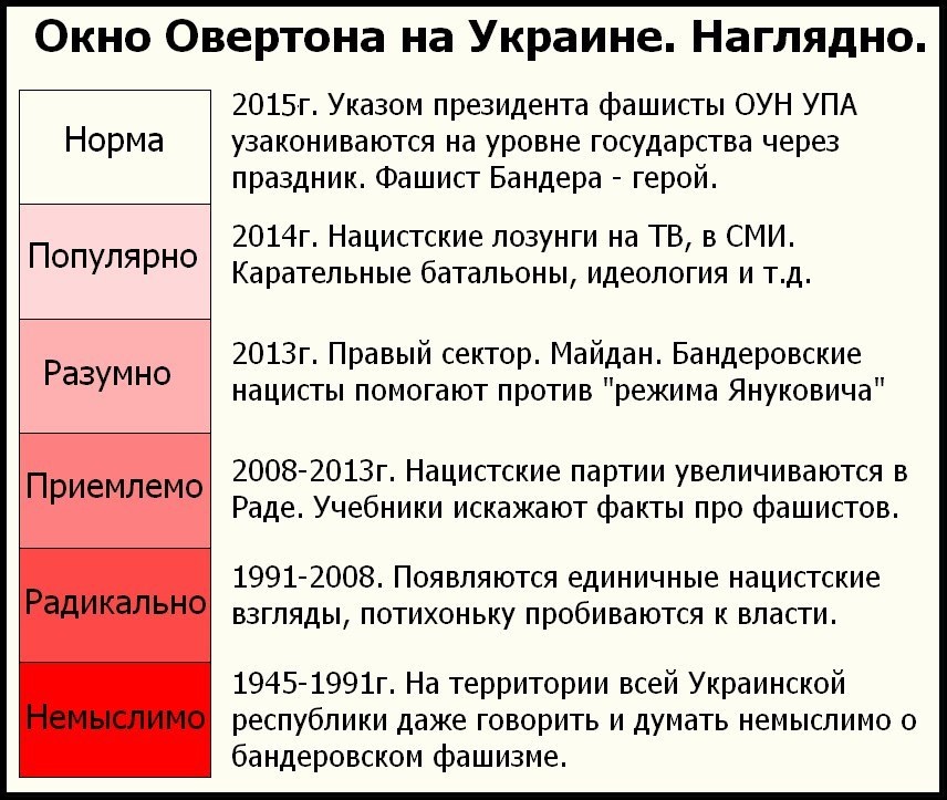 Лицо сведомого тролля