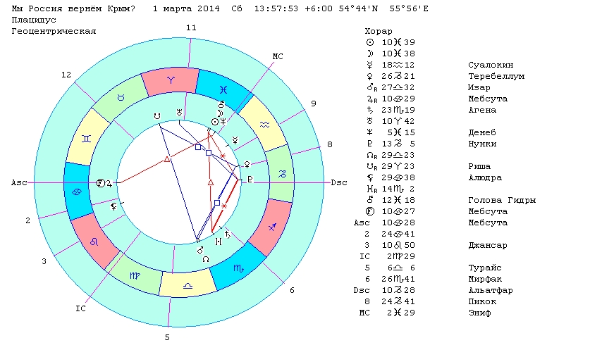 Возвращение Крыма