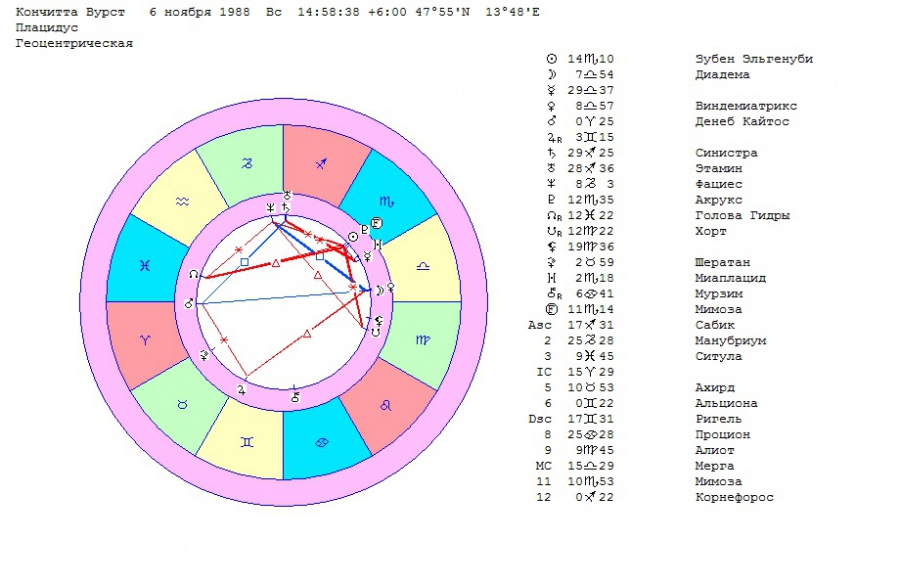Нетрадиционная ориентация