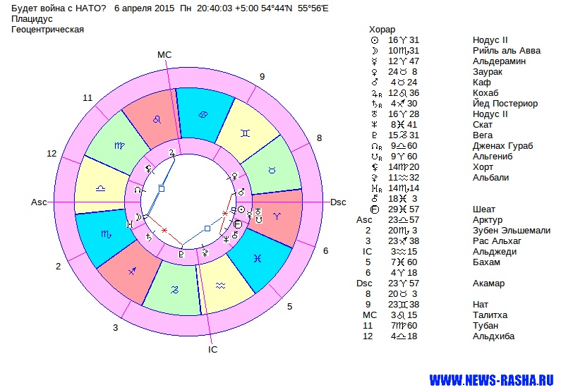 Будет война с НАТО?