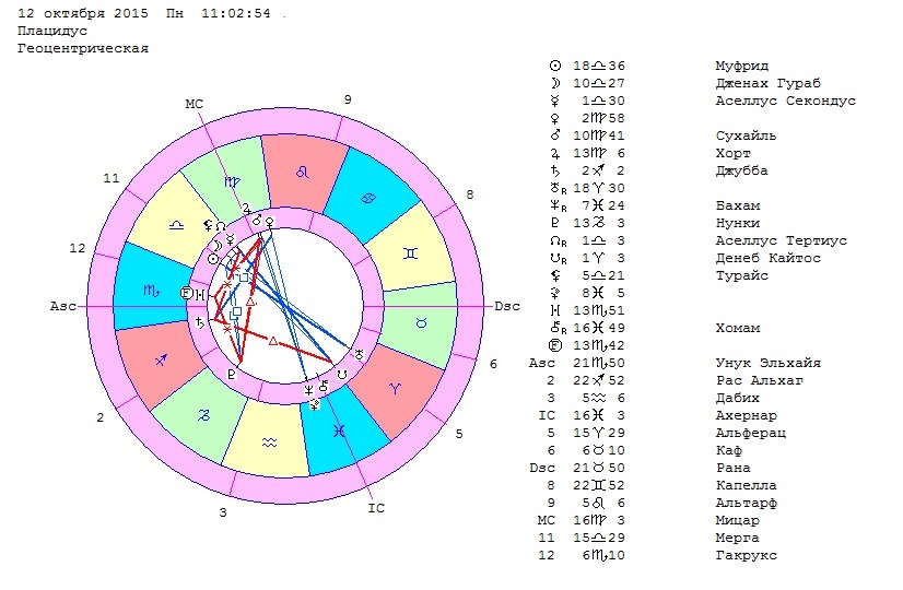 Лицо сведомого тролля