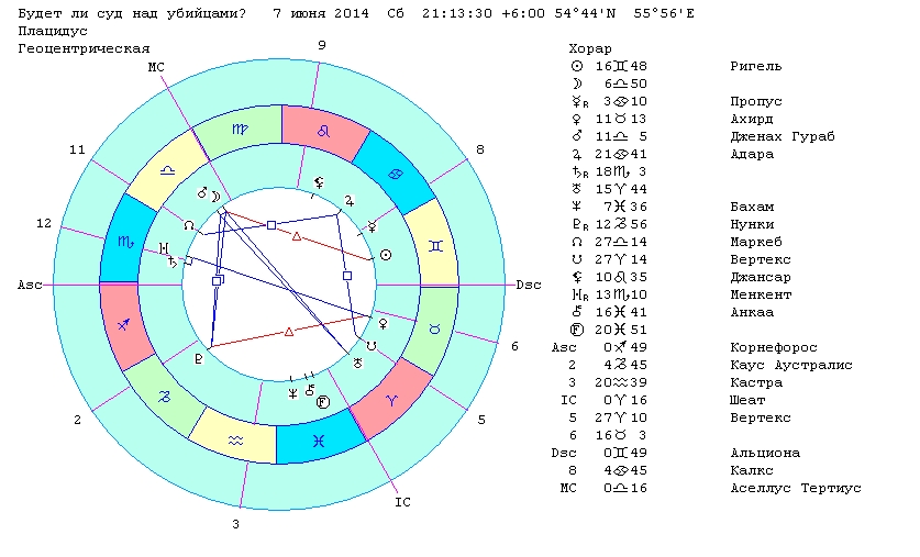 Суд в Гааге
